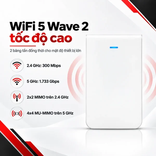 Bộ thu phát sóng wifi Ubiquiti Unifi UAP-IW-HD