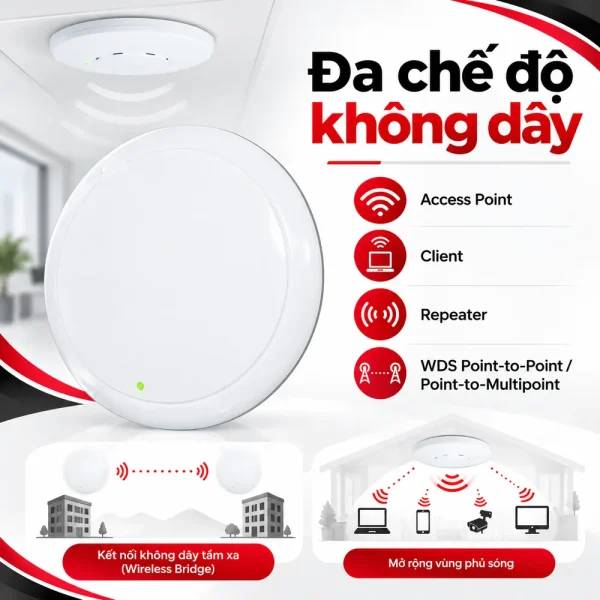 PLANET WNAP-C3220A 300Mbps PoE WiFi gắn trần
