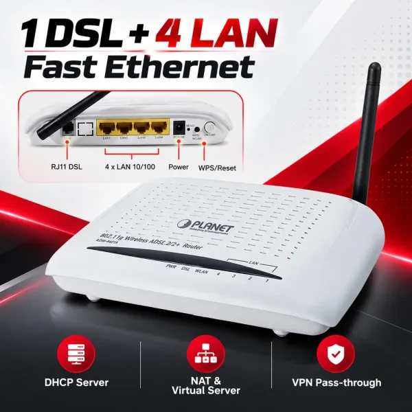 Wireless PLANET 802.11g ADSL 2/2+ Router ADW-4401A