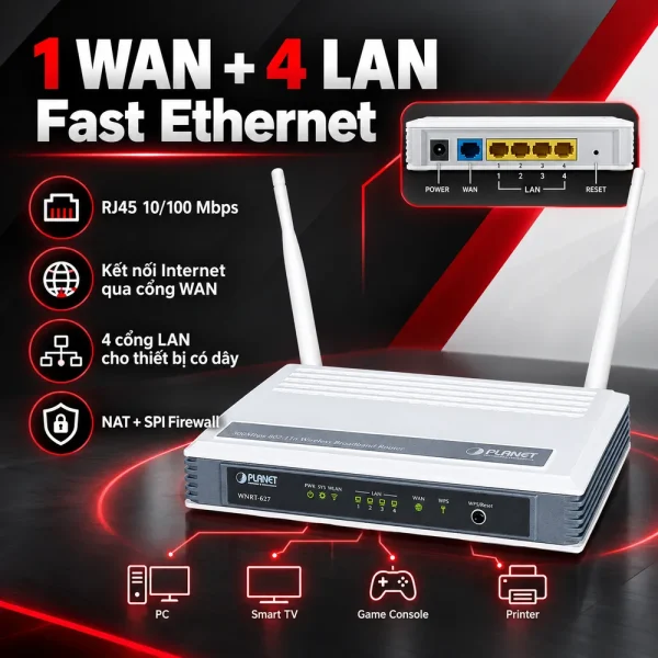 Wireless PLANET WNRT-627 300Mbps 802.11n Broadband Router