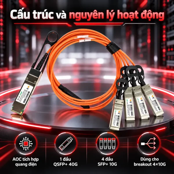 Cáp quang chủ động 40G WT- QSFP+/4SFP+ AOC