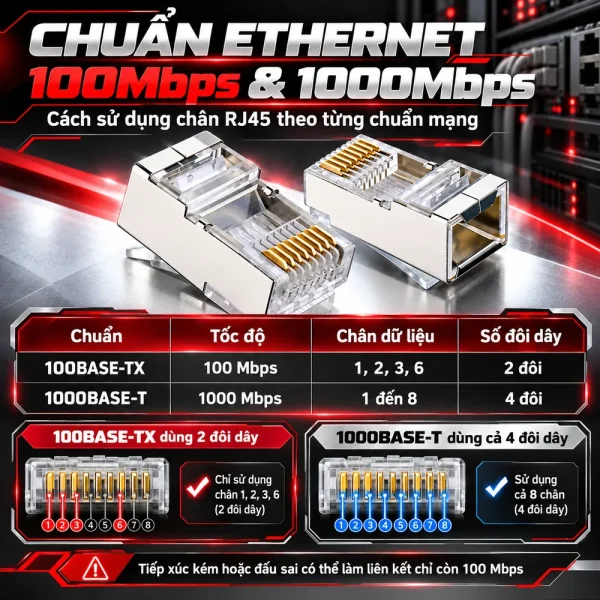 Hạt mạng RJ45 bọc inox chất lượng cao, giá cực rẻ.